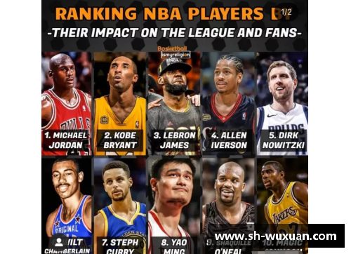 必发365官网NBA第六人奖的起源和影响力
