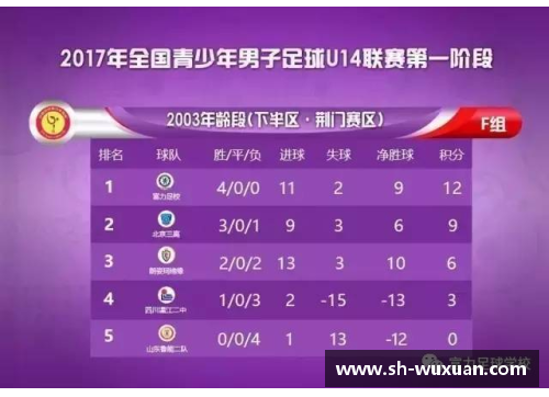 必发365官网广东队在2020中国甲级联赛中表现出色，豪取六连胜 - 副本