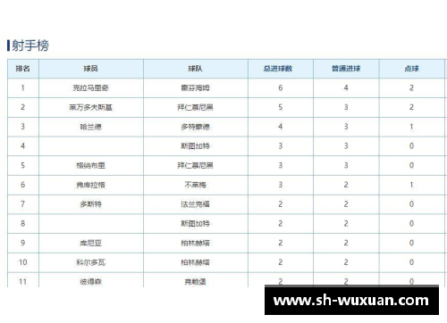 必发365官网德甲最新积分战报：拜仁多特领跑莱比锡10分，黑马争四形势大好，沙尔克艰难挣扎